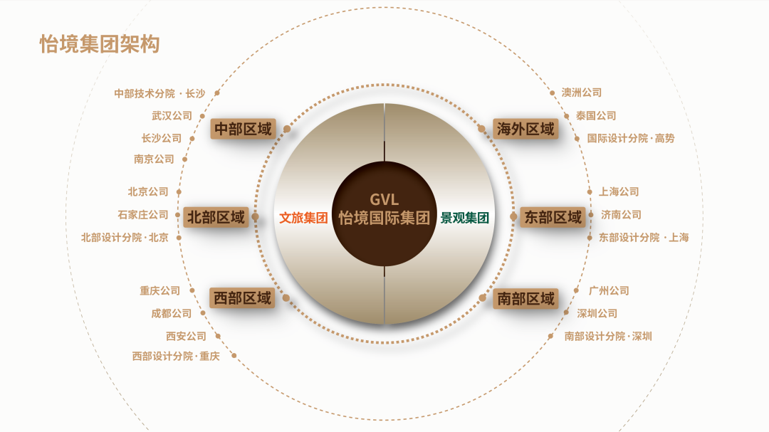（全國）怡境國際丨區(qū)域公司總經(jīng)理、運營總經(jīng)理