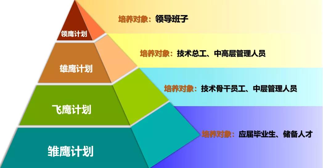 (全國)格林生態丨